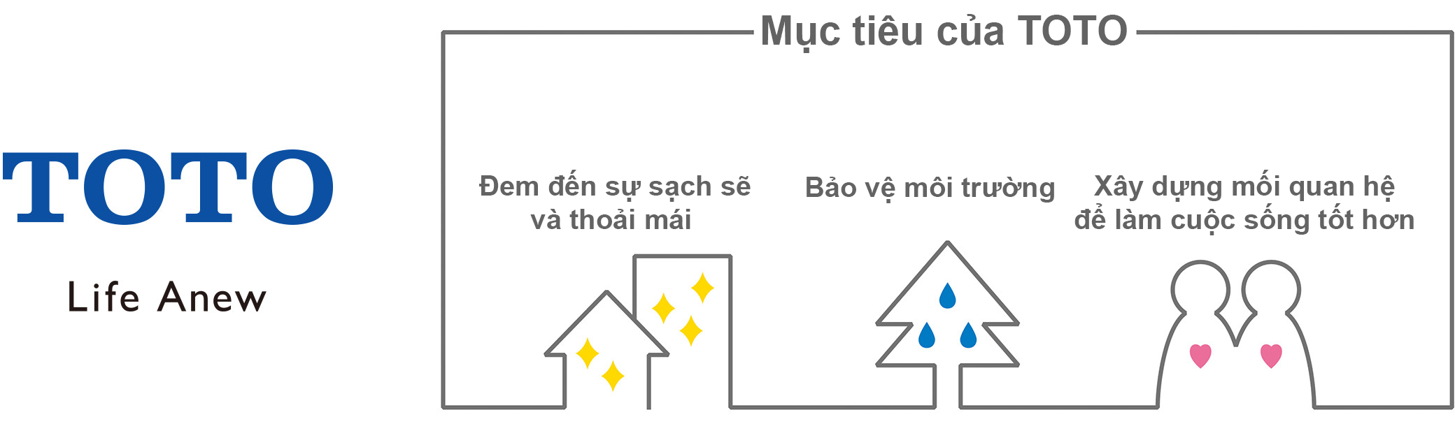 TOTO's Mission